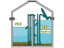 SBR wastewater treatment technology