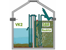 SBR wastewater treatment technology